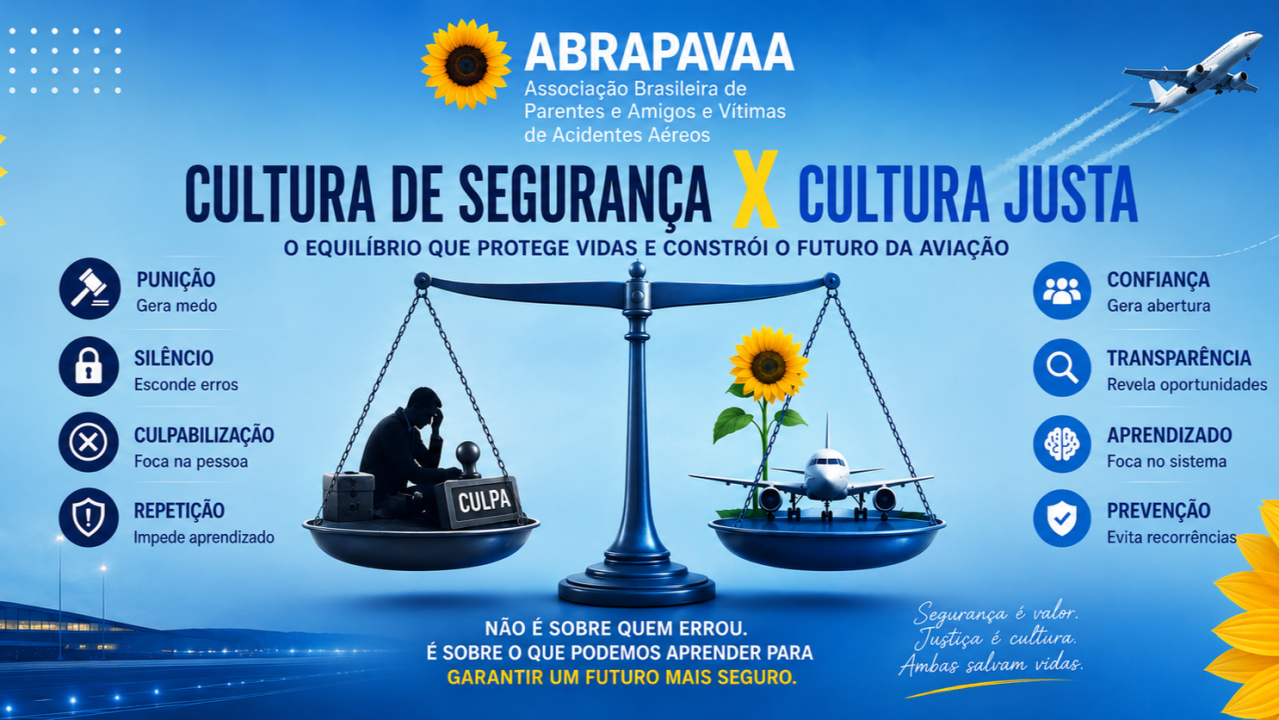 Sem CULTURA JUSTA, a CULTURA DE SEGURANÇA colapsa, porque ninguém fala. E sem CULTURA DE SEGURANÇA, O PRÓXIMO ACIDENTE JÁ COMEÇOU!